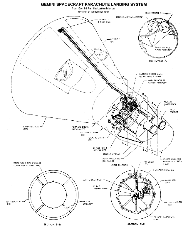 Gemini Spacecraft Parachute Landing System